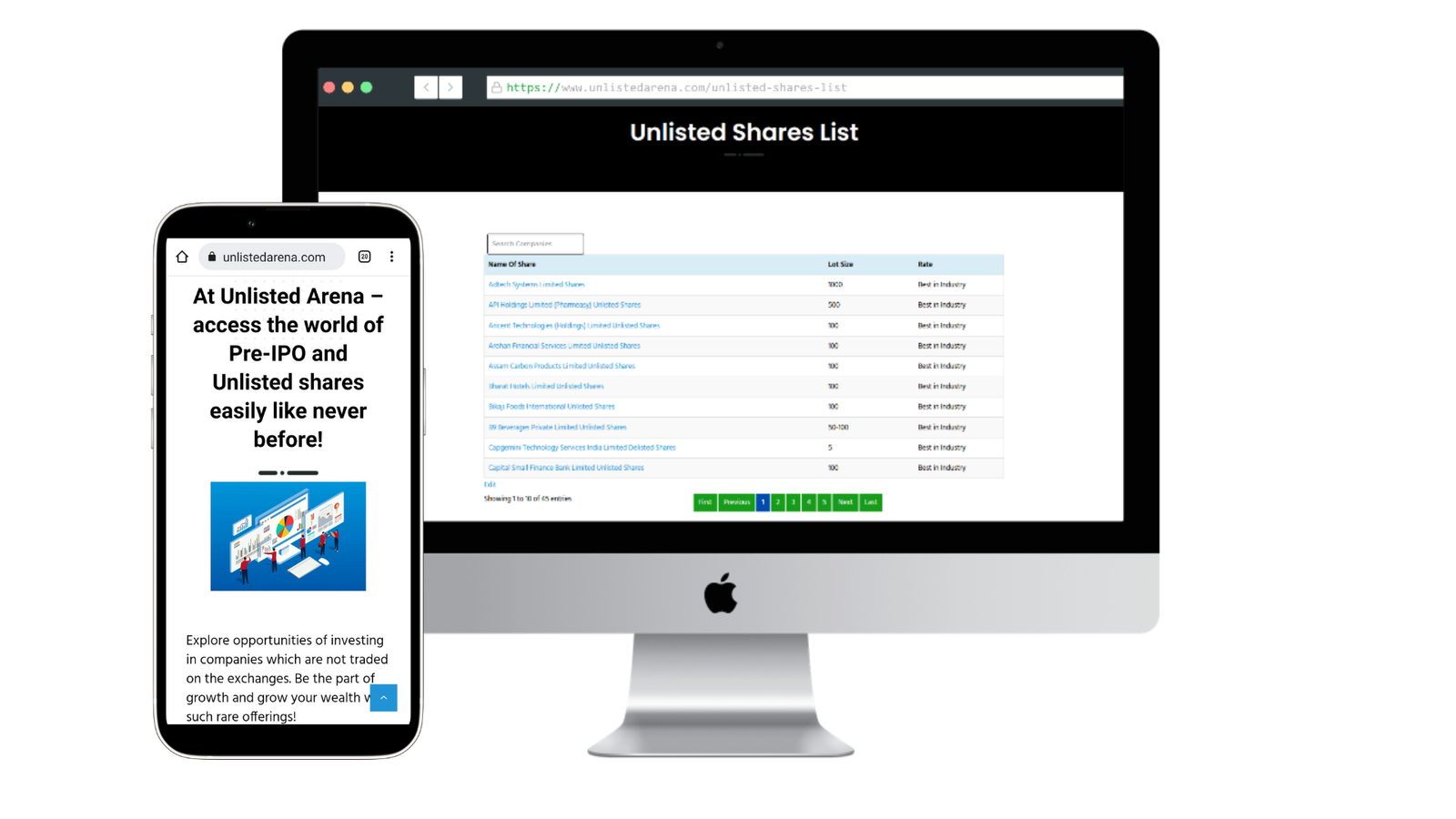 Unlisted Shares